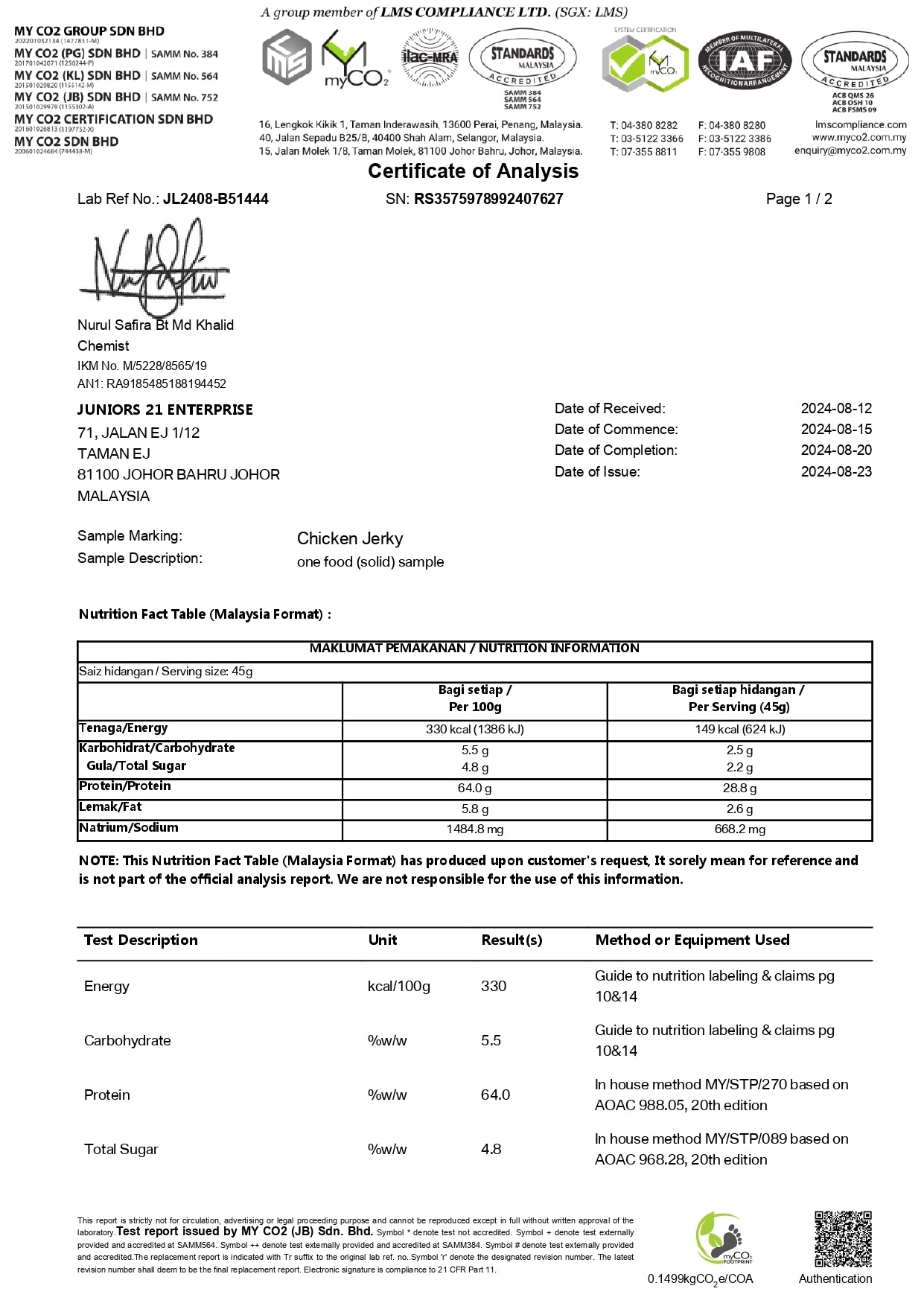 Hot & Spicy Smoked Chicken Jerky